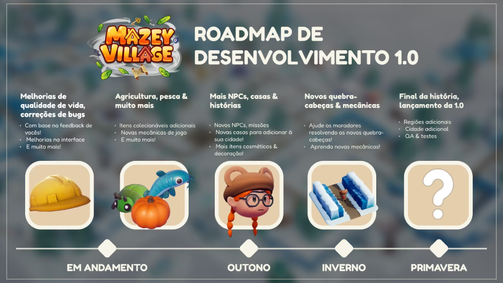 Mazey - Village - Roadmap de Desenvolvimento